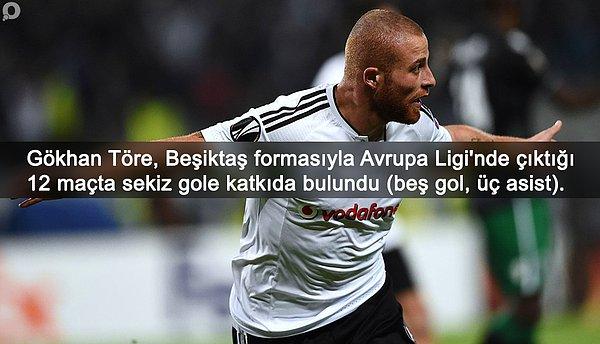 BİLGİ | Gökhan Töre, Avupa Ligi'nde 12 maçta sekiz gole direkt etki etti.