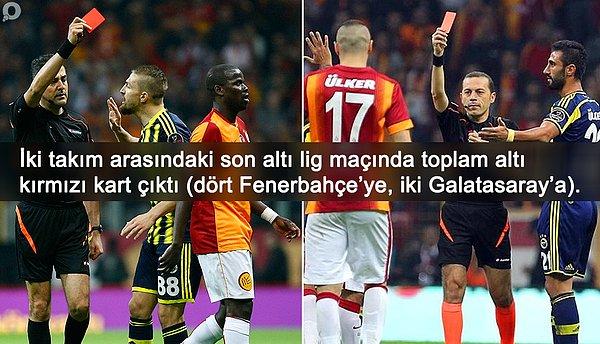 BİLGİ | Ligdeki son 6 Fenerbahçe-Galatasaray derbisinde toplam 6 kırmızı kart çıktı.