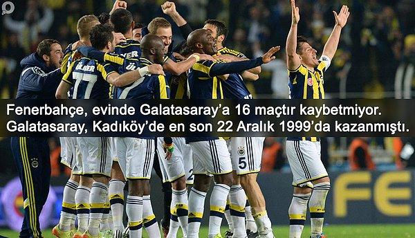 BİLGİ | Fenerbahçe, evinde Galatasaray’a 16 maçtır kaybetmiyor (13G 3B).