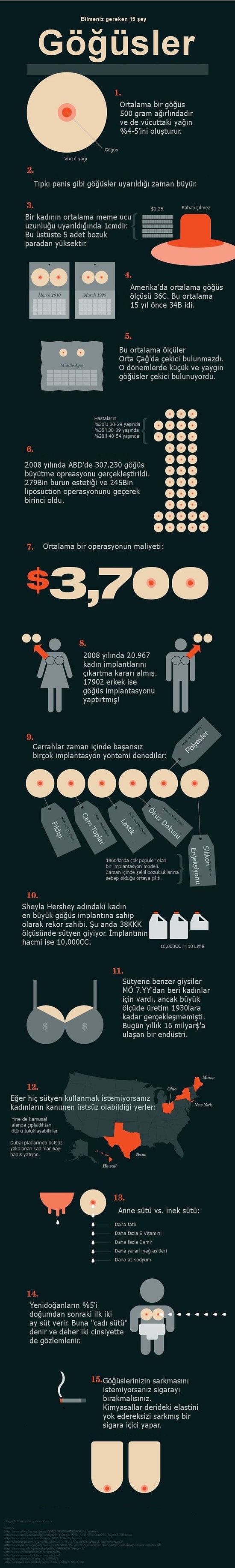 Göğüsler Hakkında Bilmek İsteyeceğiniz 15 Şaşırtıcı Gerçek
