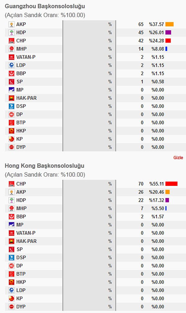 12. Çin