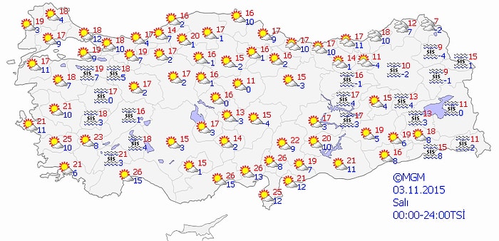 Bugün Hava Nasıl Olacak?