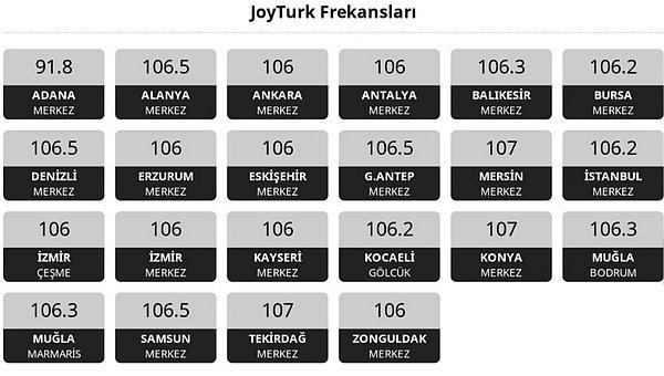 3. Sadece Ankara ve İstanbul mu? Hayır! Buyursunlar bu şehirlerimiz de rahatlıyor!