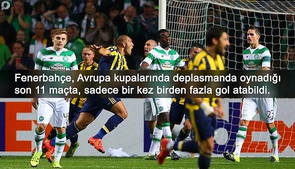 BİLGİ | Fenerbahçe, deplasmandaki son 11 Avrupa maçında sadece 1 kez birden fazla gol atabildi.