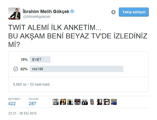 Seçimlerde Çuvallayan Anket Firmalarını Kıskandıracak 27 Twitter Anketi