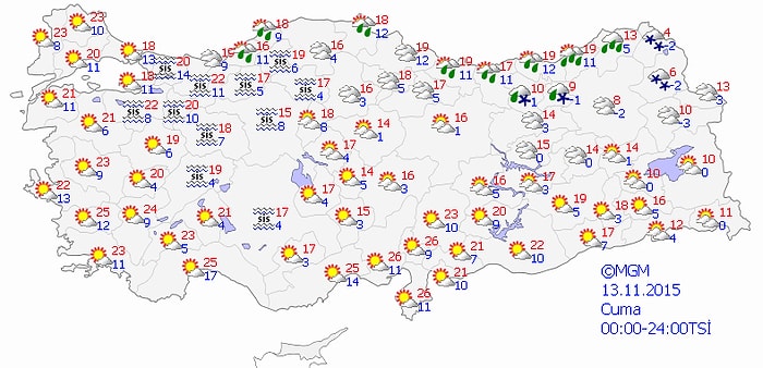 Bugün Hava Nasıl Olacak?