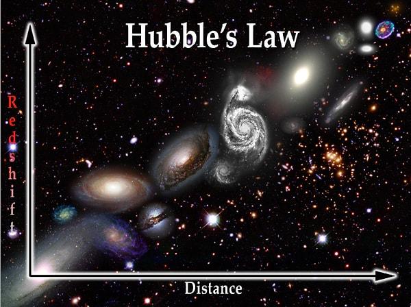 2. Hubble Kanunu