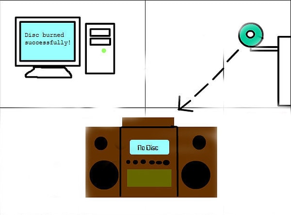 4. Bilgisayarımızın cd yakamaması ve hem suçlu hem güçlü olup bizi yaktığına inandırması.