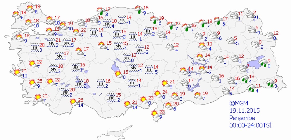 Bugün Hava Nasıl Olacak?