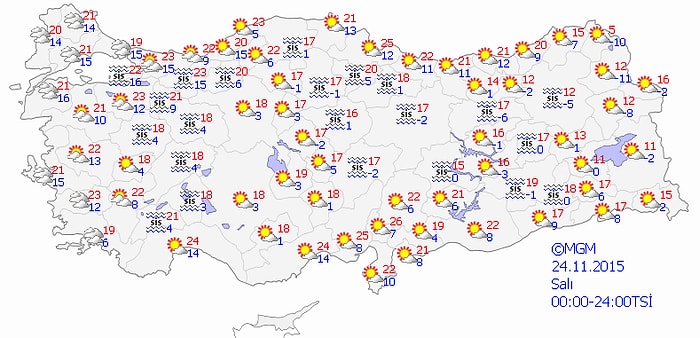 Bugün Hava Nasıl Olacak?