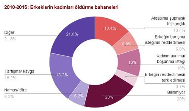 Faillerin bahaneleri