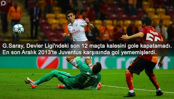 BİLGİ | Galatasaray, son 12 Şampiyonlar Ligi maçında kalesini gole kapatamadı.