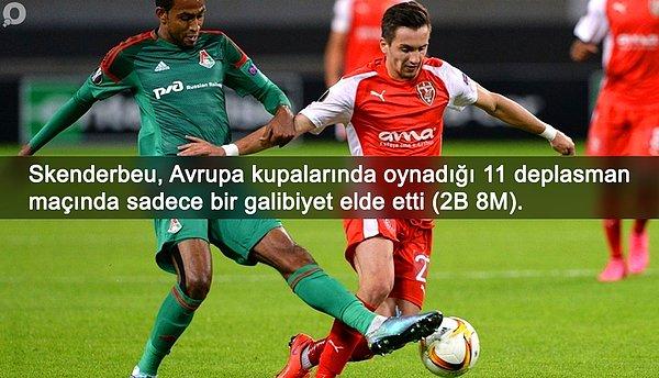 BİLGİ | Skenderbeu, Avrupa kupalarında oynadığı 11 deplasman maçında sadece bir kez kazandı.