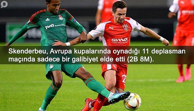 BİLGİ | Skenderbeu, Avrupa kupalarında oynadığı 11 deplasman maçında sadece bir kez kazandı.