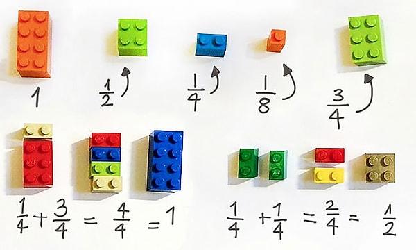 Amerikalı bir sınıf öğretmeni, Alycia Zimmerman, bu birbirinin tam zıttı gibi görünen eğlenceli ve sıkıcı çocukluk anılarımızı bir araya getirmiş. Legolarla, temel matematik kavramlarını öğretiyor çocuklarına!