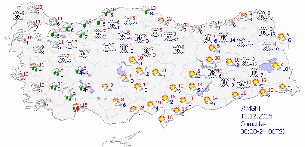 Bugün Hava Nasıl Olacak?