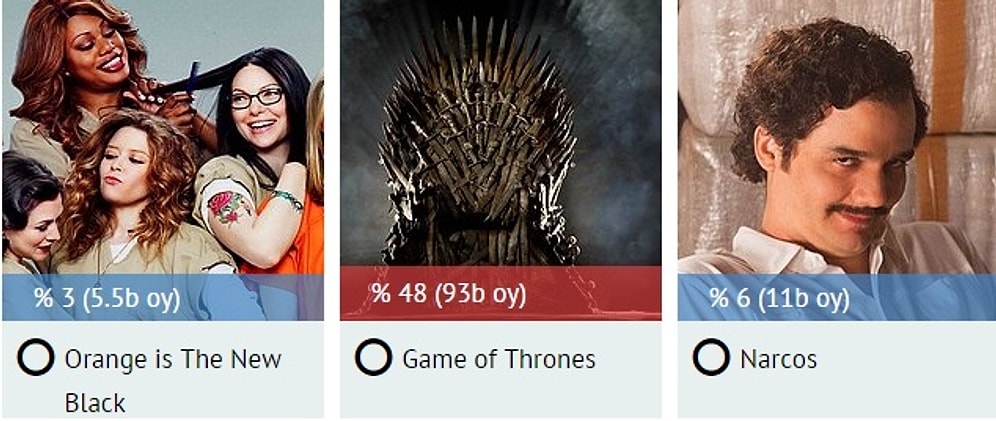 Sosyal Medya Öz Eleştiri Görsün: Bu Ankette 2015'in 'En'lerini Seçen Onedio Okurlarının Beğenilerini Yorumluyoruz!