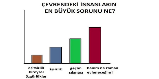 Kendi Kendisine İlişki Talebi Gönderecebilecek Kadar Yalnız Olanları Anlatan 13 Grafik