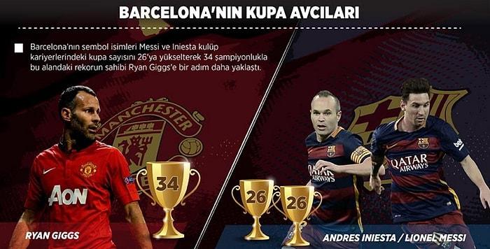 Barcelona'nın Kupa Avcıları: Messi ve İniesta