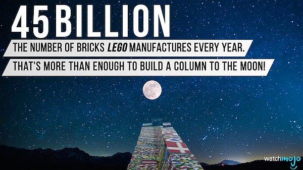 Her yıl 45 Milyardan fazla lego parçası üretiliyor.