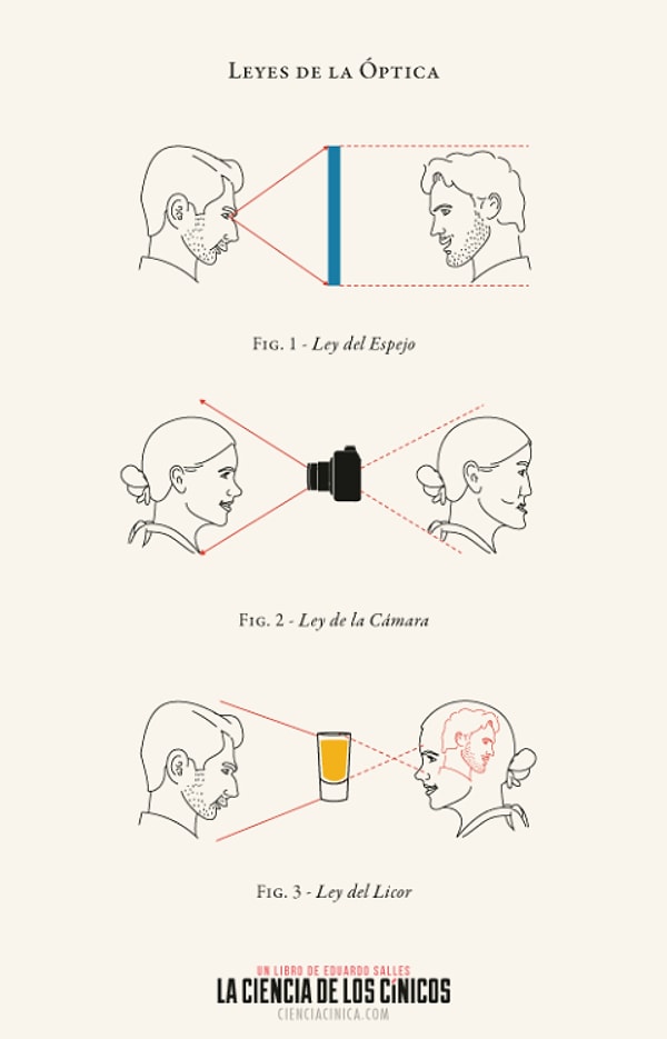 6. Обман зрения