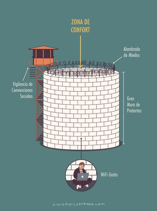 18. Зона комфорта