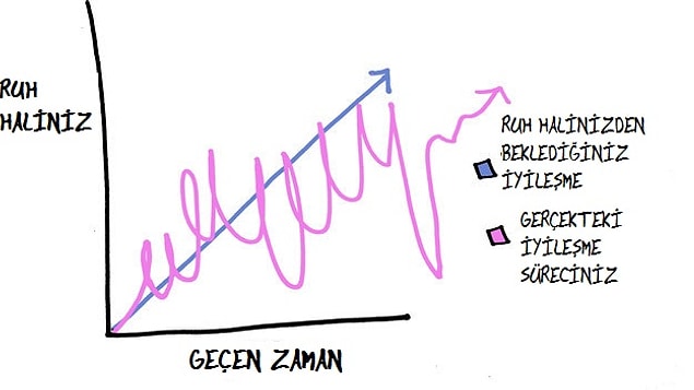 6. Dengeli bir ruh halini rüyanızda bile göremezsiniz.
