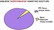 Dipteyim Sondayım Depresyonda Mıyım? Depresyon Yaşamış Herkesin Şiddetle Onaylayacağı 13 Grafik