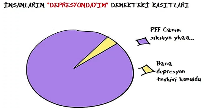 Dipteyim Sondayım Depresyonda Mıyım? Depresyon Yaşamış Herkesin Şiddetle Onaylayacağı 13 Grafik