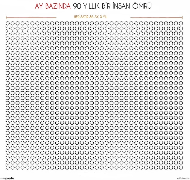Aylar: ⚪