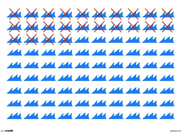 Yüzüp güneşlenebileceğimiz 66 yaz kaldı. 🏊