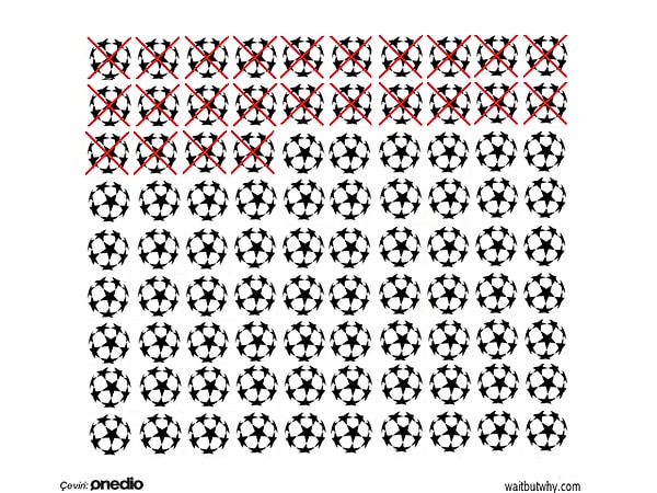 8. Мы сможем увидеть игры всего лишь 66 Лиг чемпионов! ⚽