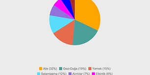 9 Maddede Türkiye'nin Instagram 2015 Karnesi!