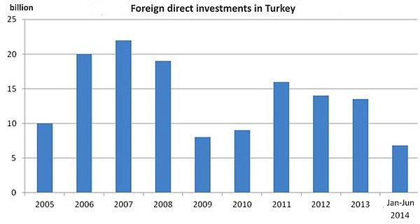 9. Bu verilerin Türkiye’ye yapılan ekonomik yatırımlar açısından da etkisinin devam etmesi muhtemel.