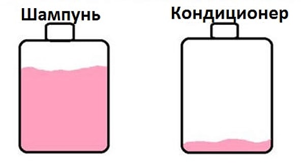 4. И так всегда: