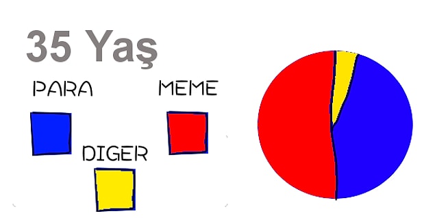 6.