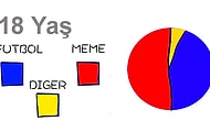 Erkekler Ne İster? Ortalama Türk Erkeğinin Yaşlara Göre İhtiyaç ve İsteklerini Gösteren 11 Basit Grafik