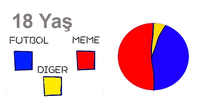 4.