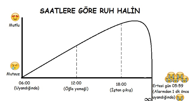 6. O 1 dakika var ya... Allah onun belasını versin. 😠