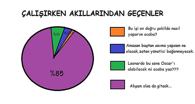 10. Cidden alacak mı acaba bu sene yaa? 😂