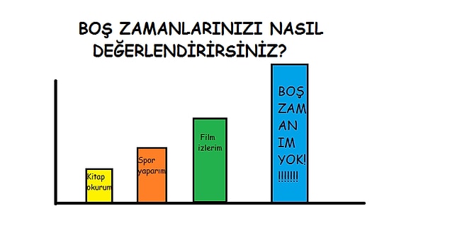 11. Hiç yok.