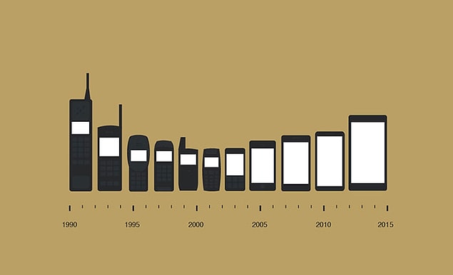 4. Telefonların evrimi