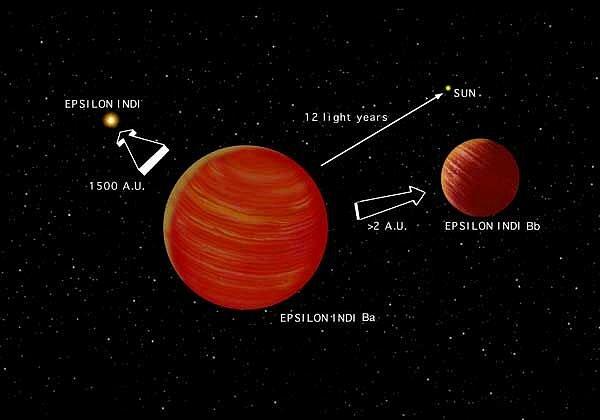 18. Epsilon Indi - 11,82 ışık yılı