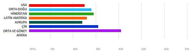 7. Takım Oyunculuğu