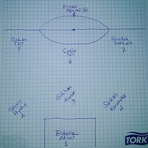 Ortaokul ve Lise Yıllarında Dersle Fazla Alakası Olmayan Her Öğrencinin Yaptığı 20 Şey