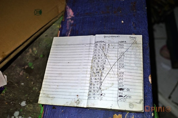 11. Доход за день