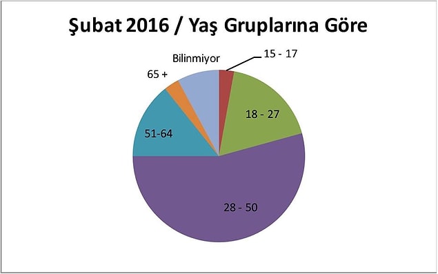 4 çocuk ve 24 yaşlı işçi