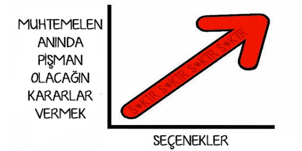 Bu İçeriğe Bakıp Bakmamakta Kararsız Mısın? 13 Grafikle Bakmanı Sağlayabiliriz!