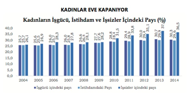 6- Kadınlar eve kapanıyor