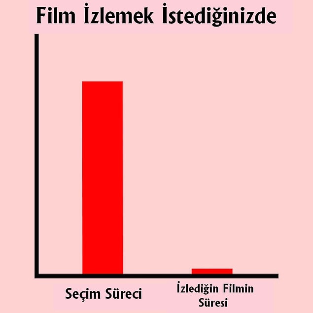 15. Çünkü iyi film bulmak o kadar zor ki